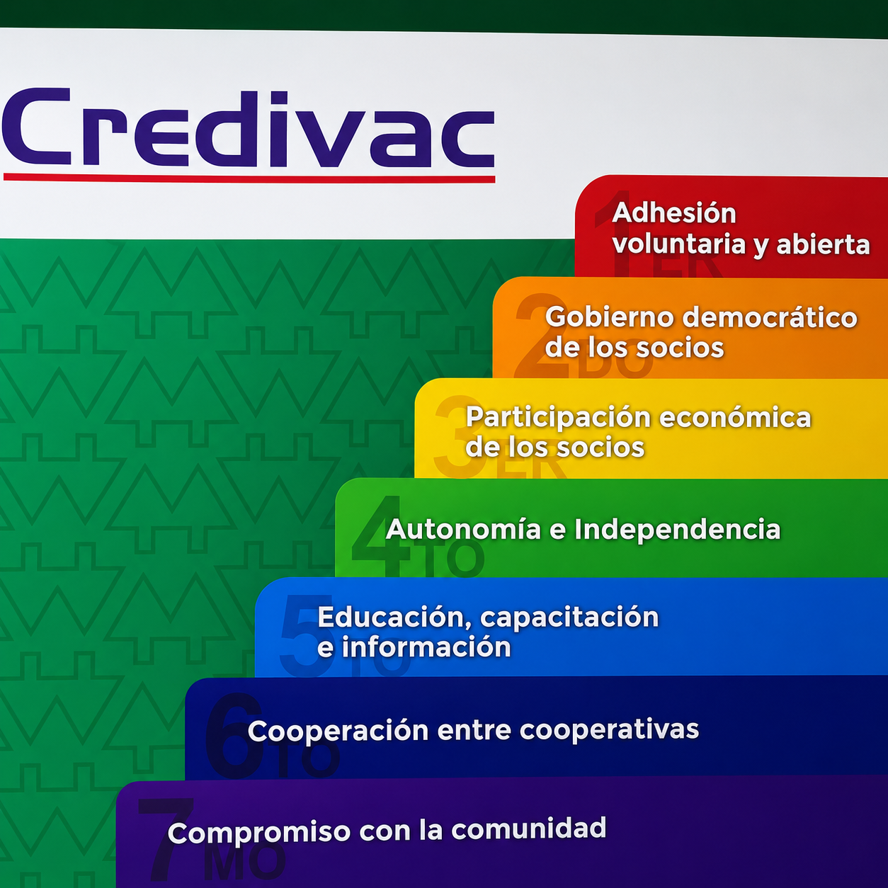 Siete principios cooperativos de COOPAC CREDIVAC